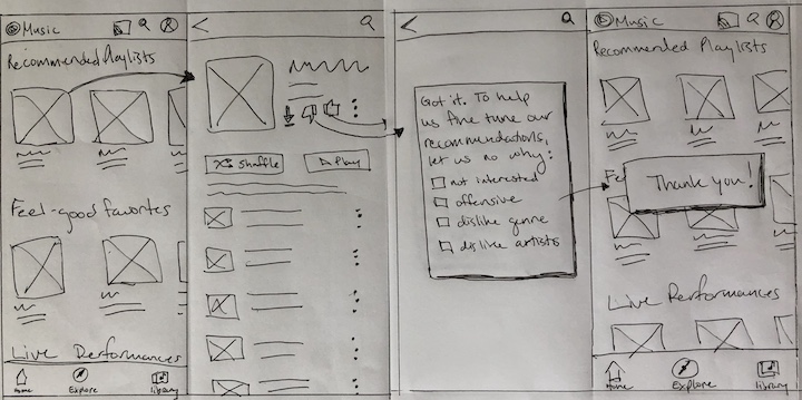 hand sketched thumbs down user flow