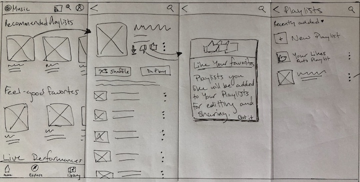 Hand sketched thumbs-up user flow 1