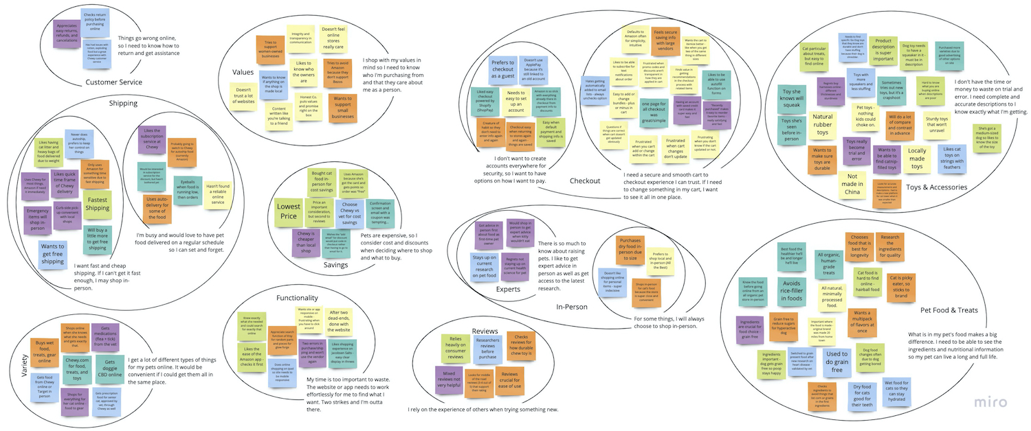 Affinity Map compiled from user interviews