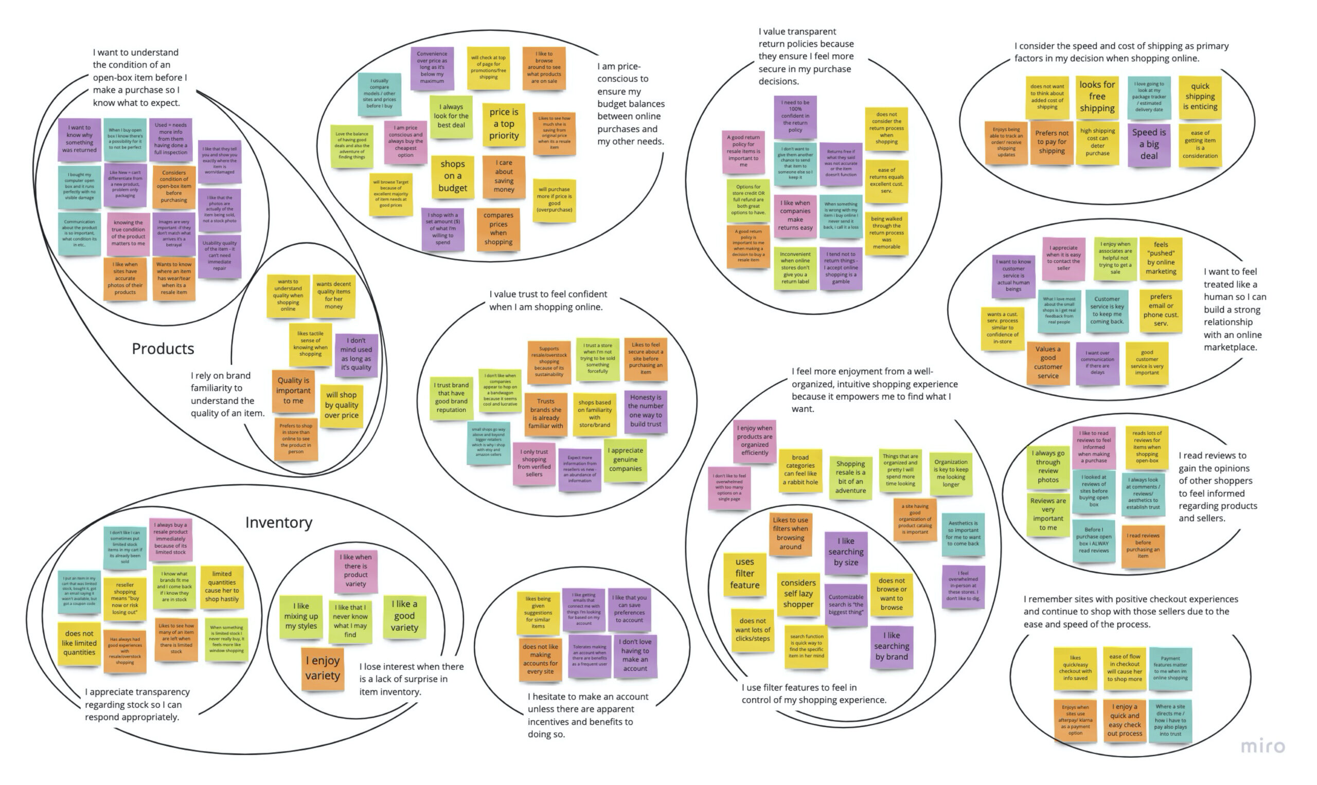 Rebolet Affinity Map