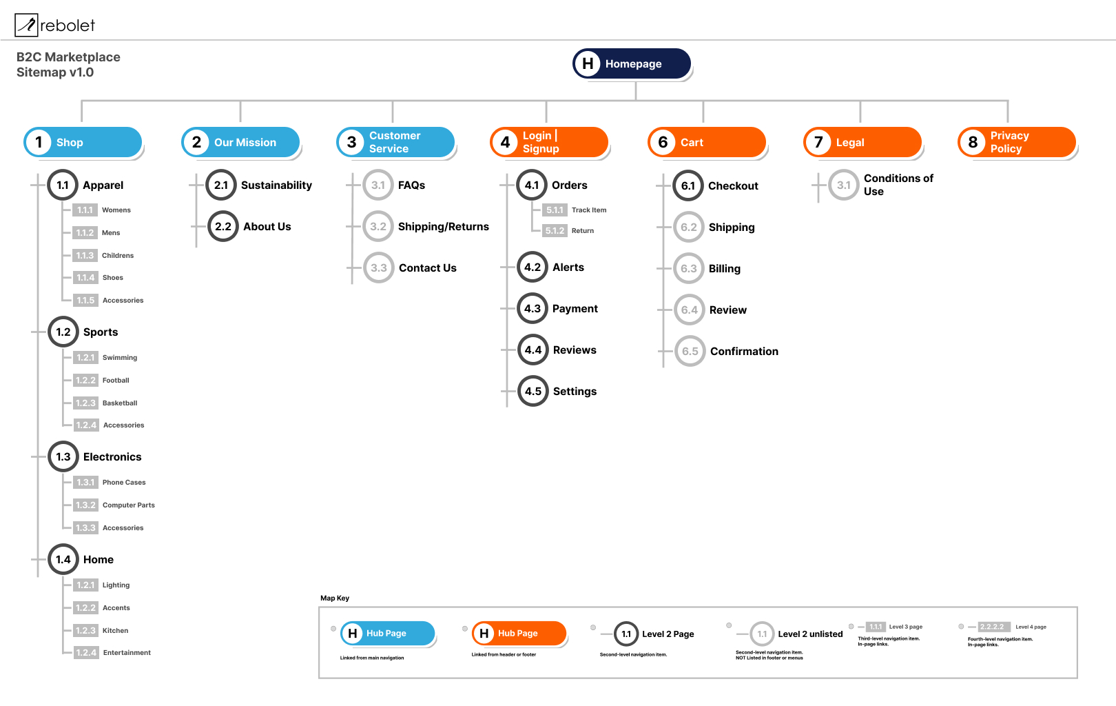 Rebolet sitemap