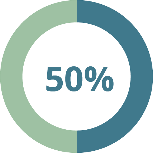 50 Percent Donut Graph