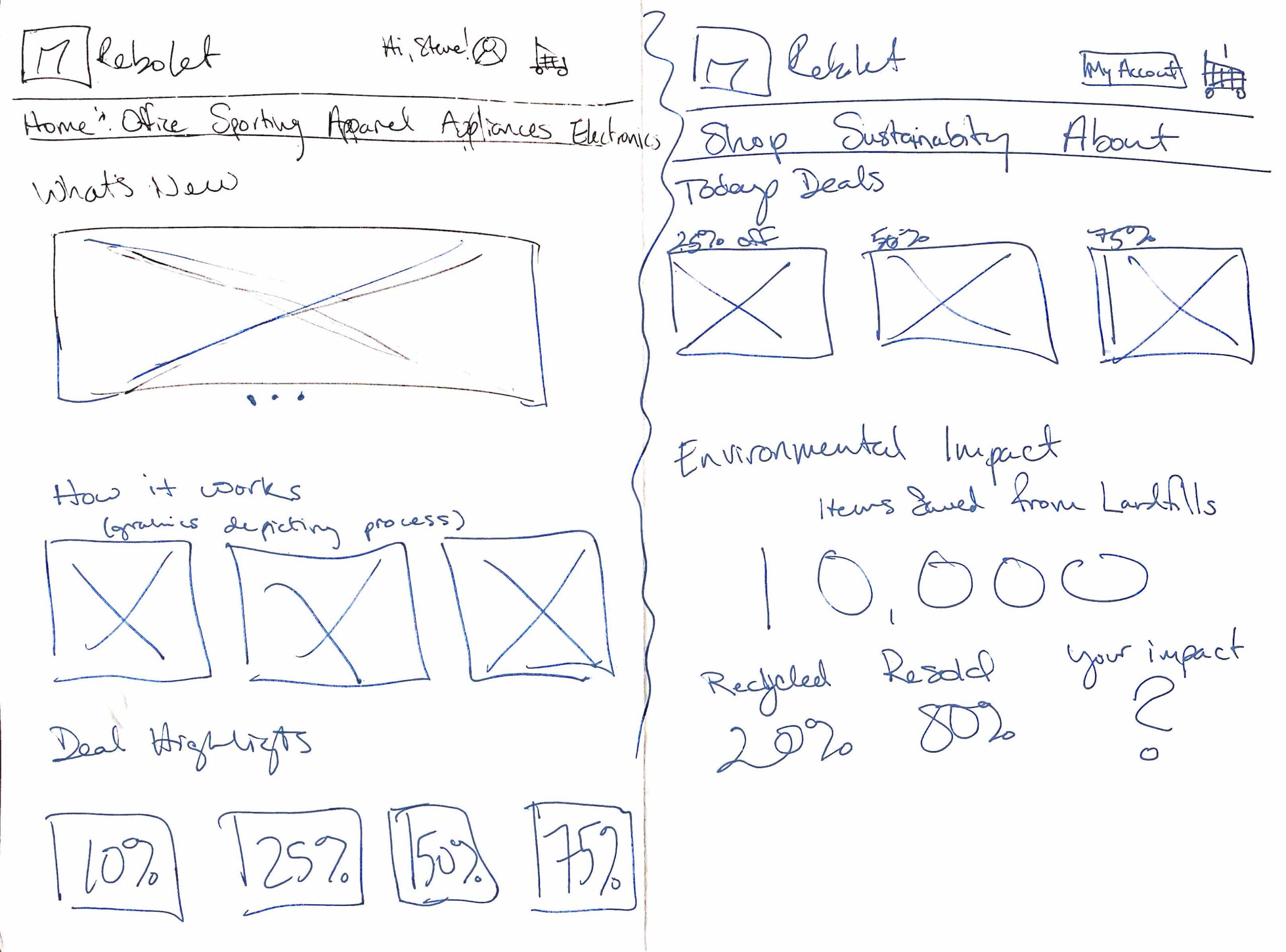 Hand-sketched Rebolet home page and sustainability ideation