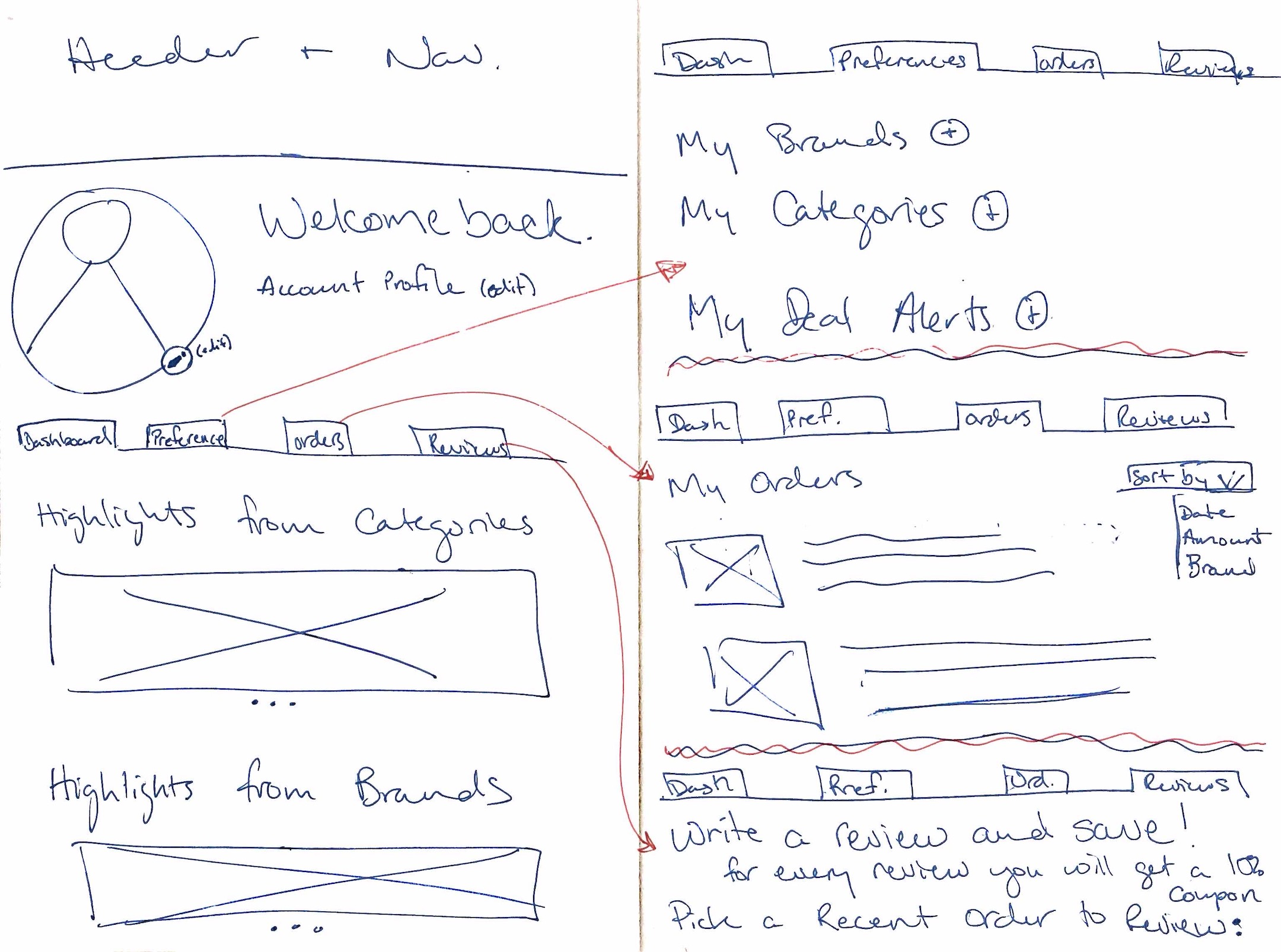 Hand-sketched Rebolet account page ideation